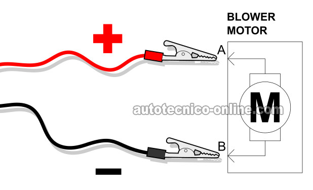 Aplicándole Corriente Y Tierra Al Motor Soplador. Cómo Probar El Motor Del Soplador (1994-2003 Chevy S10 Y GMC Sonoma)