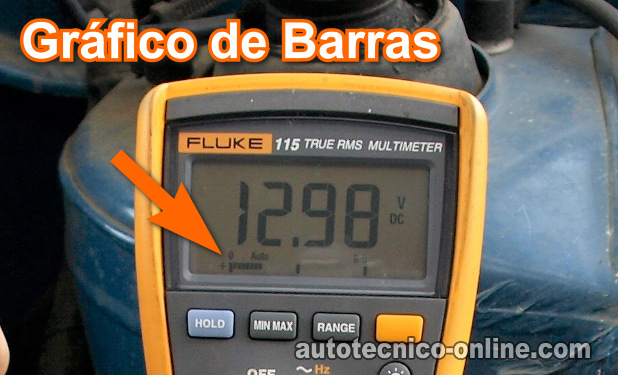 Cómo Probar El Código P0120 (Sensor TPS 1) Del Cuerpo Del Acelerador Electrónico