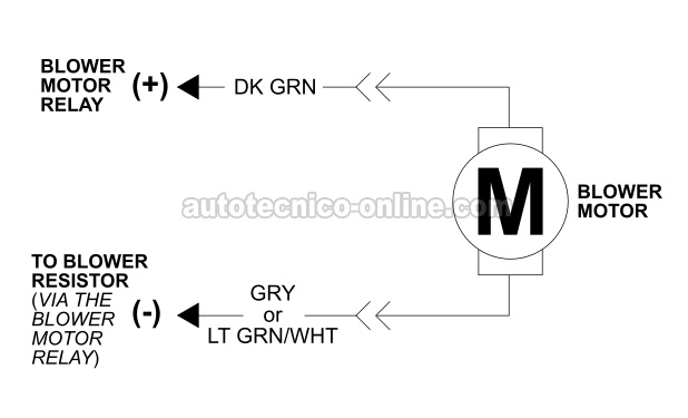 Lo Esencial Del Motor Soplador. Cómo Probar El Motor Del Soplador (2001, 2002, 2003 Dodge Dakota And Durango)