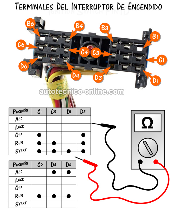 Cómo Probar El Interruptor De Encendido (1997 Chevy/GMC 1500 Pick Up, Suburban, Tahoe, Yukon)