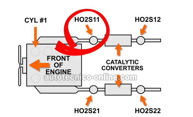 Ubicación De Los Sensores De Oxígeno (1997-1998 4.2L Ford E150, E250, F150)
