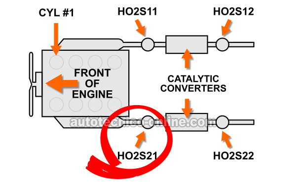Ubicación De Los Sensores De Oxígeno. (1997-1998 4.2L Ford E150, E250, F150)