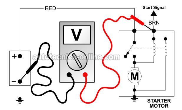 Verificando La Señal De Arranque. Cómo Probar El Motor De Arranque (1997, 1998, 1999 V8 Dodge Dakota Y Durango)
