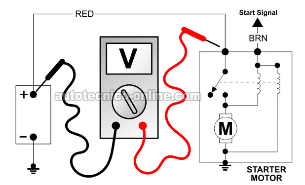 Prueba Caída De Voltaje Al Cable De La Batería. Cómo Probar El Motor De Arranque (1997, 1998, 1999 V8 Dodge Dakota Y Durango)