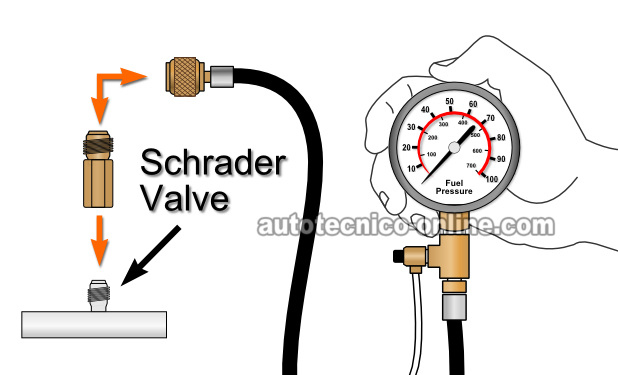 Usando Un Medidor De Presión De Combustible. Cómo Probar La Bomba De Combustible (4.2L Ford E150, E250, F150)