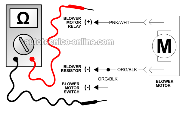 Lo Esencial Del Motor Del Soplador. Cómo Probar El Motor Del Soplador (1995, 1996, 1997 3.0L Ford Ranger And Mazda B3000)