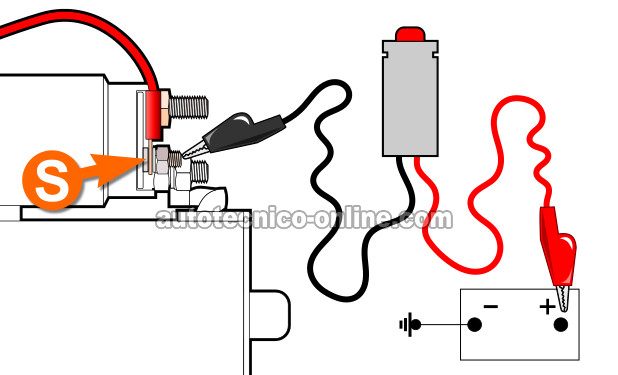 Aplicando 12 Voltios A La Terminal S. Cómo Probar El Motor De Arranque (2001-2004 2.0L Ford Escape)