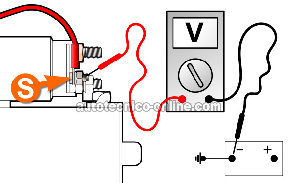 Verificando La Señal De Arranque. Cómo Probar El Motor De Arranque (2001-2004 2.0L Ford Escape)