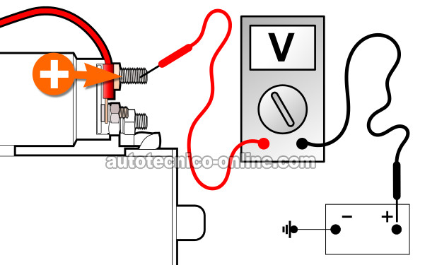 Probando El Cable Positivo De La Batería. Cómo Probar El Motor De Arranque (2001-2004 2.0L Ford Escape)