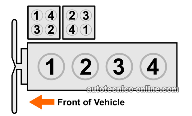Probando Las Bobinas De Encendido -Diagnosticando Una Falla En Cilindro (1998, 1999, 2000, 2001 2.5L Ford Ranger And Mazda B2500)