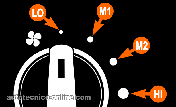 Blower Switch Speeds. Cómo Probar El Interruptor De Velocidades Del Soplador (1998, 1999, 2000 2.5L Ford Ranger Y Mazda B2500)
