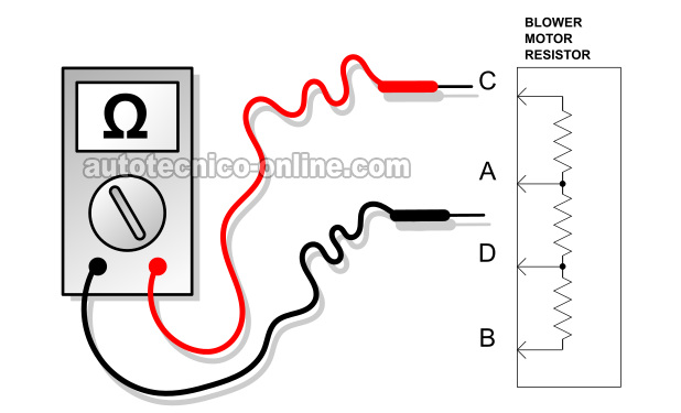 Probando La Continuidad Entre Las Terminales De La Resistencia Del Soplador. Cómo Probar La Resistencia Del Soplador (1995-2003 Chevy S10 And GMC Sonoma)