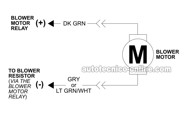Lo Esencial Del Motor Del Soplador. Cómo Probar El Motor Del Soplador (1997-1999 Dakota 1998-1999 Durango)