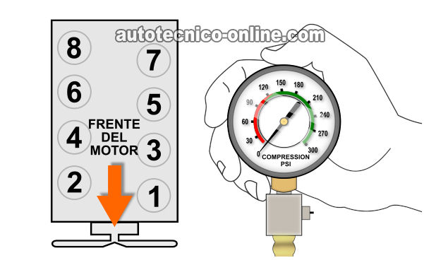 Verificando La Compresión De Los Cilindros. Cómo Probar Los Empaques De La Cabeza (1997, 1998, 1999 V8 Dodge Dakota Y Durango)
