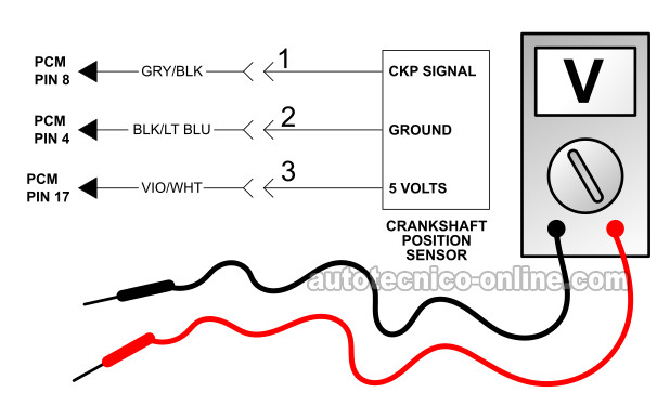 Verificando La Alimentación De Voltaje Y Tierra. Cómo Probar El Sensor De La Posición Del Cigüeñal (1997, 1998, 1999 Dodge Dakota Y Durango)
