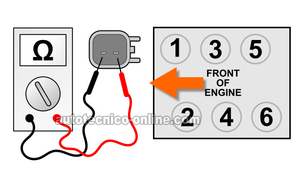 Verificando La Resistencia Del Inyector De Combustible. Cómo Probar Los Inyectores De Combustible (2001, 2002, 2003 2.7L Dodge Stratus Y Chrysler Sebring)