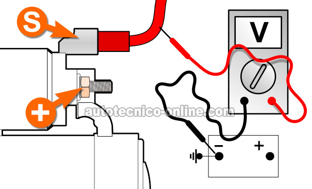 Verificando La Señal De Arranque. Cómo Probar El Motor De Arranque (2001-2002 2.7L V6 Dodge Stratus, Chrysler Sebring)