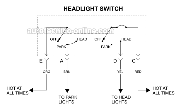 Cómo Probar El Interruptor De Las Luces Delanteras (1994, 1995, 1996, 1997 2.2 Chevrolet S10)