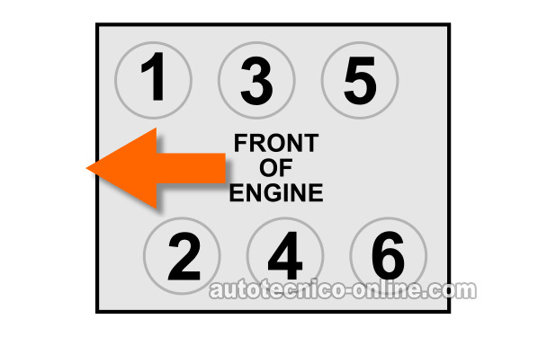 Identificando Los Cilindros Del Motor. Cómo Probar Los Inyectores De Combustible (2.7L V6 1998-1999 Dodge Intrepid -Chrysler Concorde)