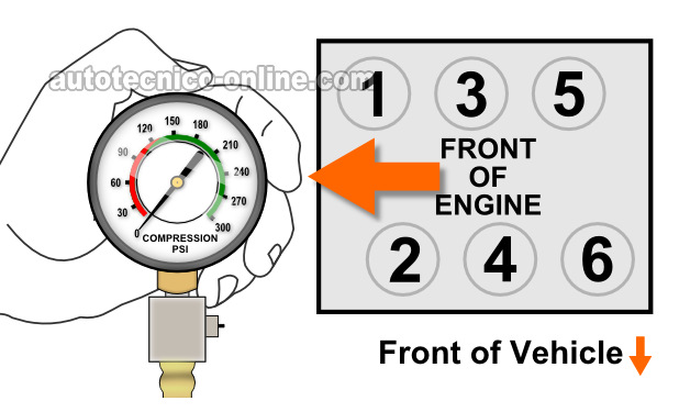 Cómo Probar La Compresión Del Motor (2004-2008 3.5L Malibu)