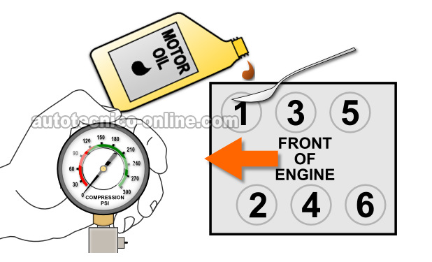 How To Do Y Interpret A Wet Engine Compression Test On The 2004, 2005, 2006, 2007, Y 2008 3.5L Chevrolet Malibu.