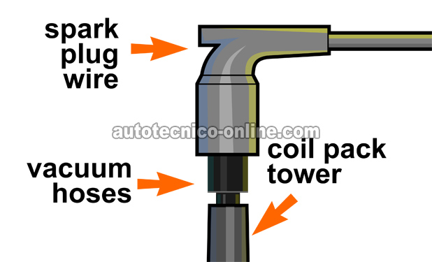 Cómo Hacer Una Prueba De Balance De Cilindros (2004, 2005, 2006, 2007, 2008 3.5L V6 Chevrolet Malibu)