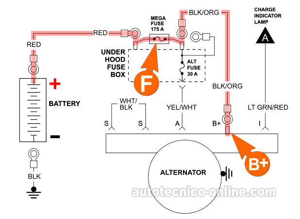 Verificando La Continuidad Del Circuito De La Batería. Cómo Probar El Alternador Con Un Multímetro (1998, 1999, 2000 2.5L Ford Ranger -Mazda B2500)