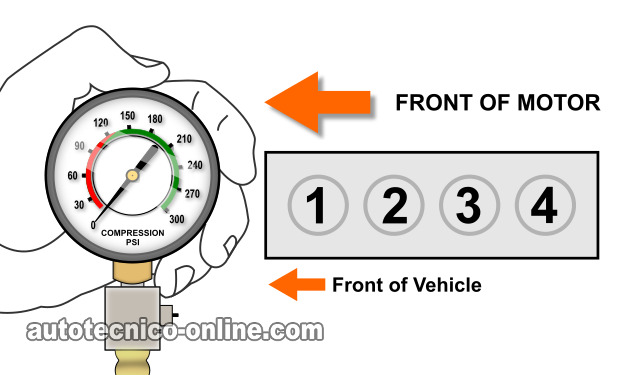 Cómo Probar La Compresión Del Motor (1998, 1999, 2000, 2001 2.5L Ford Ranger Y Mazda B2500)