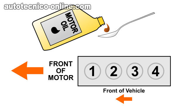 Cómo Probar La Compresión Del Motor (1998, 1999, 2000, 2001 2.5L Ford Ranger Y Mazda B2500)