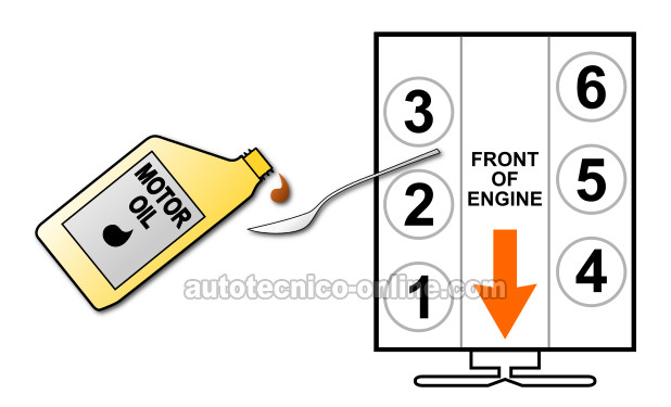 Añadiendo Aceite Al Cilindro Con Baja Compresión. Cómo Probar La Compresión Del Motor (1995, 1996, 1997, 1998, 1999, 2000, 2001, 2002, 2003, 2004, 2005, 2006, 2007, 2008 3.0L Ford Ranger)