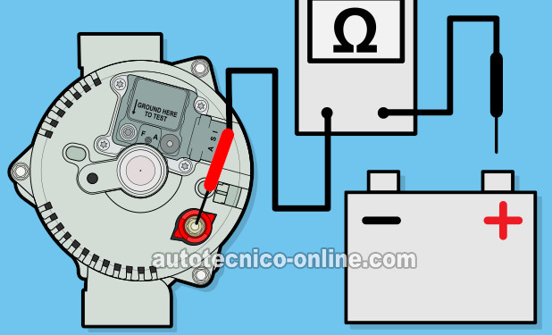 Verificando La Continuidad Del Circuito De La Batería. Cómo Probar El Alternador (1997-2002 4.2L Ford F150)
