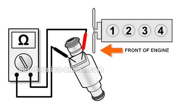 Probando La Resistencia Interna Del Inyector De Combustible. Cómo Probar Los Inyectores De Combustible (2.6L Isuzu Amigo, Pick Up, y Rodeo)