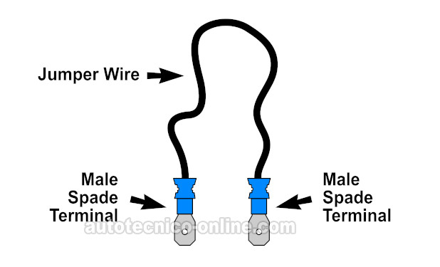 Ejemplo De Un Cable-Puente. Cómo Probar El Motor De Arranque (1996, 1997 3.3L Nissan Pathfinder)