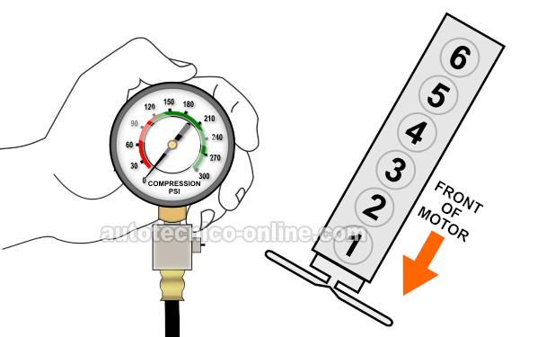 Cómo Probar La Compresión Del Motor (2002, 2003, 2004, 2005, 2006, 2007, 2008, 2009 4.2L Chevrolet Trailblazer And GMC Envoy)