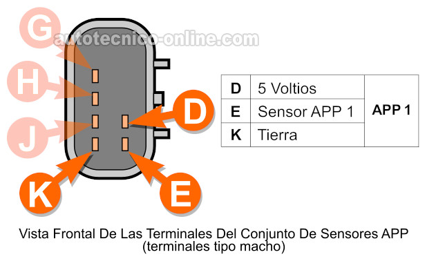 Cómo Probar APP Sensor 1 y APP Sensor 2 (2002-2003 4.2L Chevrolet TrailBlazer Y GMC Envoy)