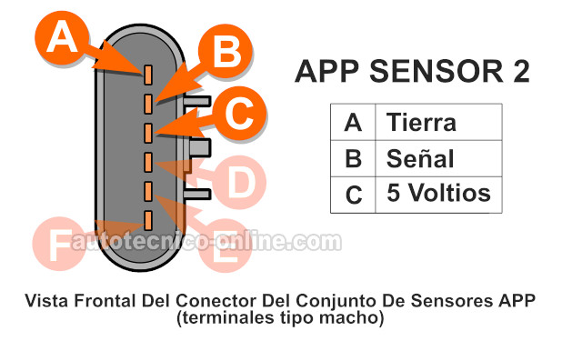 Cómo Probar El Sensor APP 1 y El Sensor APP 2 (2005, 2006, 2007, 2008, 2009, 2010 2.2L Chevrolet Cobalt y 2007, 2008, 2009 2.2L Pontiac G5)