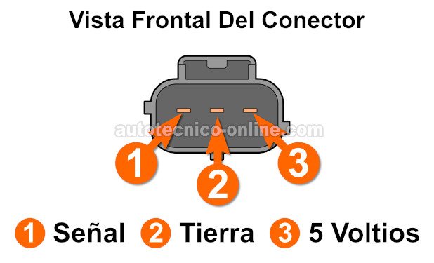 Descripciones De Los Circuitos Del Sensor De La Posición Del Cigüeñal. Cómo Probar El Sensor De La Posición Del Cigüeñal (1997, 1998, 1999 2.5L OHV Dodge Dakota)