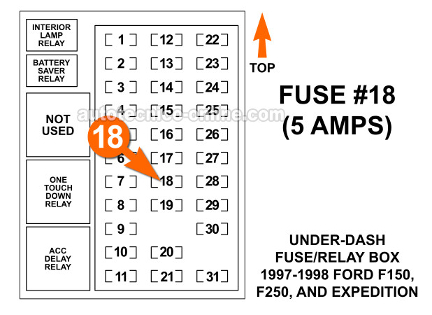 Verificando Que El Fusible N.º 18 (5 A) No Esté Fundido (1997-1998 Ford F150, F250, y Expedition)