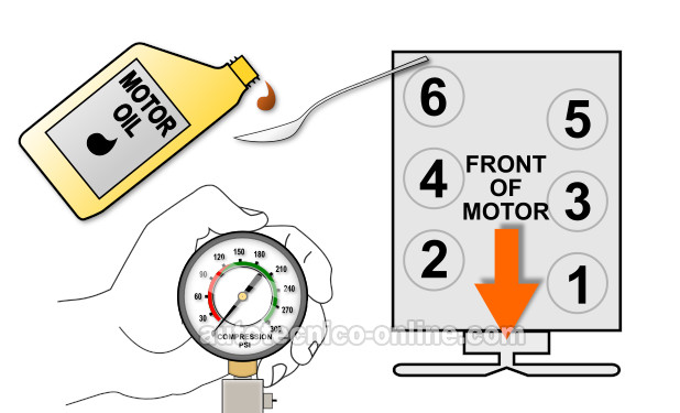 Prueba De Compresión Húmeda. Cómo Probar La Compresión Del Motor (1991, 1992, 1993, 1994, 1995, 1996, 1997, 1998, 1999, 2000, 2001, 2002, 2003 3.9L V6 Dodge Ram Pickup y Ram Van