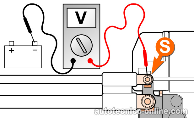 Verificando Que El Motor De Arranque Tenga Alimentación De La Señal Start. Cómo Probar El Motor De Arranque (1991, 1992, 1993, 1994, 1995 3.9L Dodge Dakota)