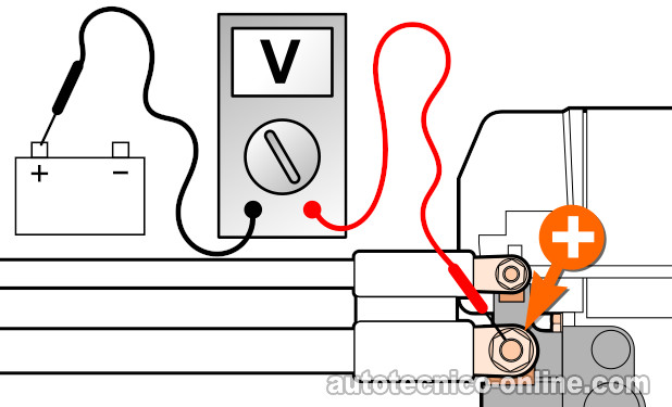 Probando El Cable Positivo De La Batería. Cómo Probar El Motor De Arranque (1991, 1992, 1993, 1994, 1995 3.9L Dodge Dakota)