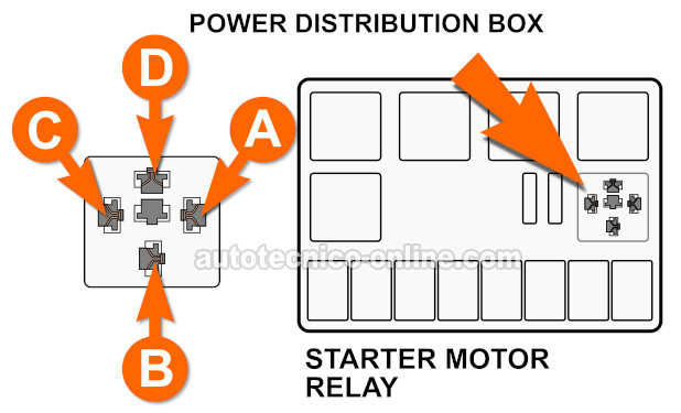 Ubicación Of The Fuel Pump Relay In The Power Distribution Center. Cómo Probar El Motor De Arranque (1996-1997 3.3L Pathfinder With Automatic Transmission).