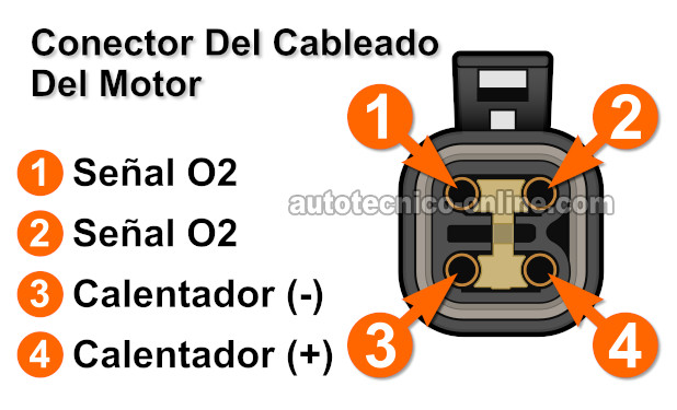 Verificando Que El Elemento Calefactor Tenga Alimentación De Corriente Y Tierra. Pruebas Del Calentador Del Sensor De Oxígeno Trasero -P0141 (1995-1996 2.0L Neon)