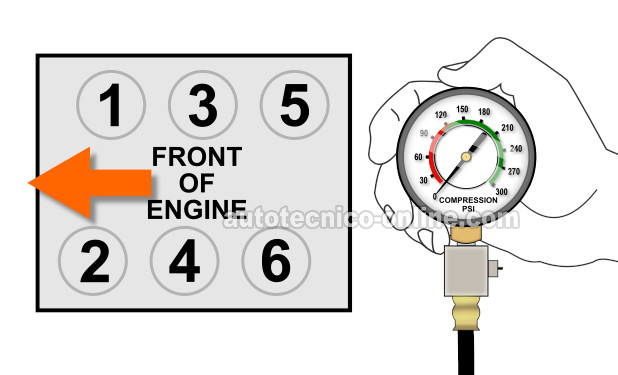 Cómo Hacer Una Prueba De Compresión Del Motor (Cómo Probar Engine Compression (3.0L Mitsubishi))