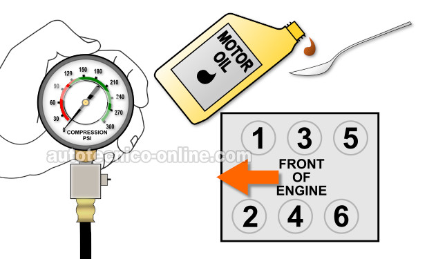Cómo Hacer Una Prueba De Compresión 'Húmeda' (Cómo Probar Engine Compression (3.0L Mitsubishi))