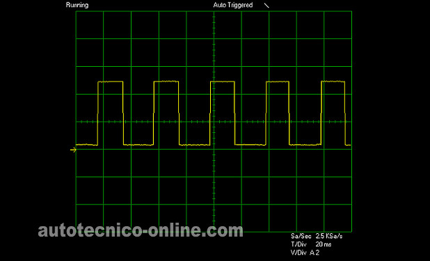 Forma De Onda De La Señal MAF. Cómo Probar El Sensor MAF (1997, 1998 3.0L Mitsubishi Montero).