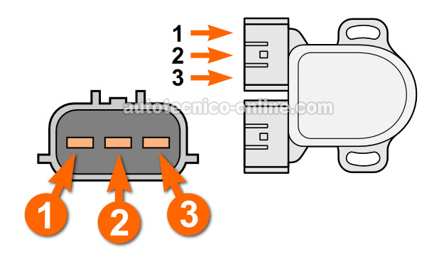 Cómo Probar El Sensor De La Posición Del Acelerador (1996-1997 2.4L Nissan Altima)