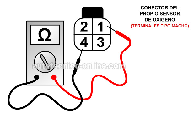 Probando La Resistencia Del Calentador Del Sensor De Oxígeno. Probando El Calentador Del Sensor De Oxígeno -P0141 (1996-1997 2.4L Nissan Pickup)