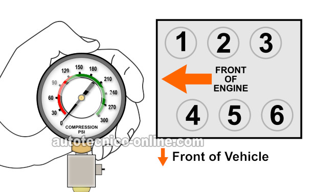 Cómo Probar La Compresión Del Motor (1994, 1995, 1996, 1997, 1998, 1999, 2000, 2001, 2002, 2003 3.0L V6 Honda Accord y Odyssey)