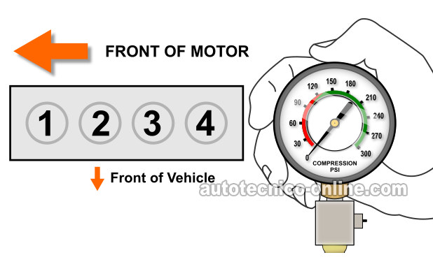 Cómo Probar La Compresión Del Motor (1996, 1997, 1998, 1999, 2000, 2001, 2002, 2003, 2004, 2005, 2006, 2007 2.4L Caravan, Grand Caravan, Grand Voyager, And Voyager)